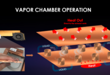 Chamber