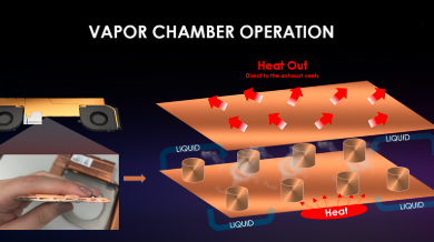Chamber
