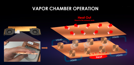 Chamber