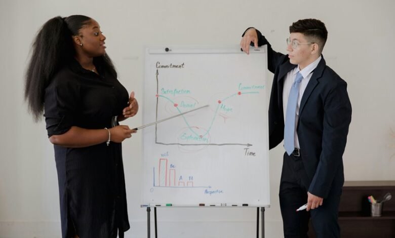 innovative leadership driving change